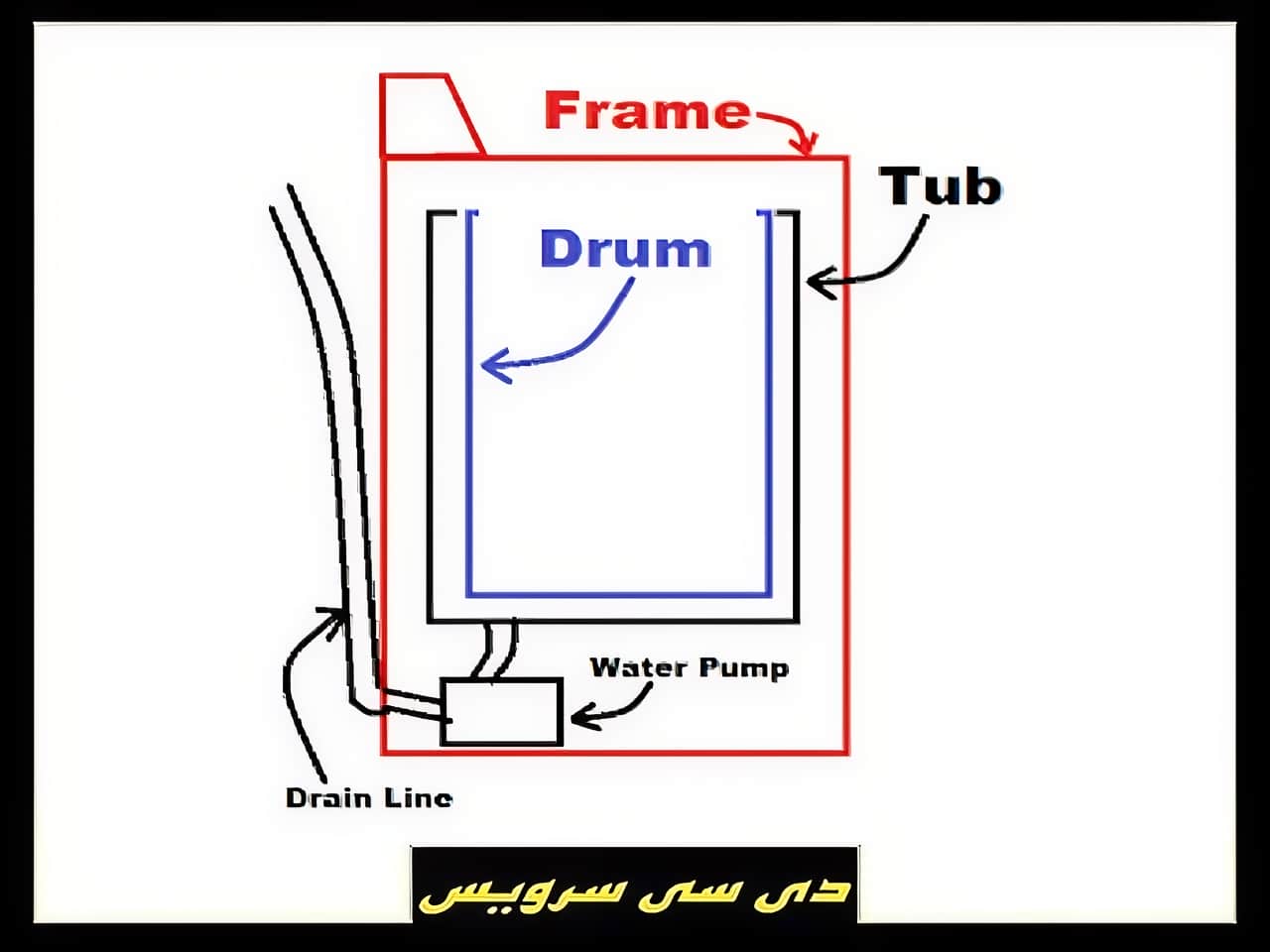 فشار کم آب