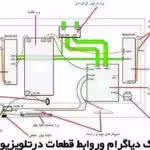 معرفی قطعات تلویزیون