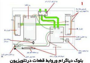 قطعات تلویزیون