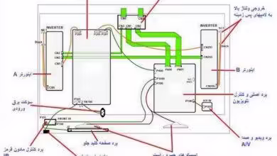 قطعات تلویزیون