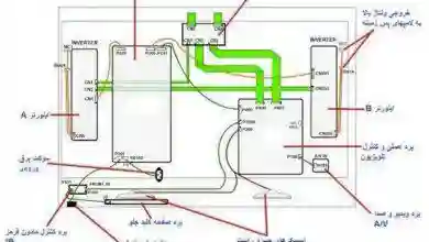 قطعات تلویزیون