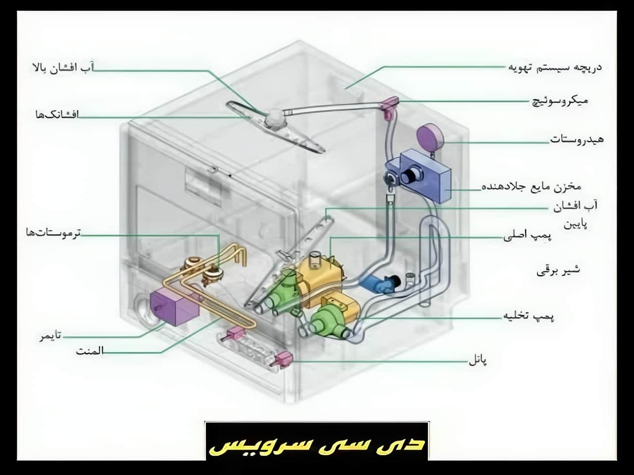 عیب یابی و سرویس انواع مدل های ماشین لباس شویی آریستون