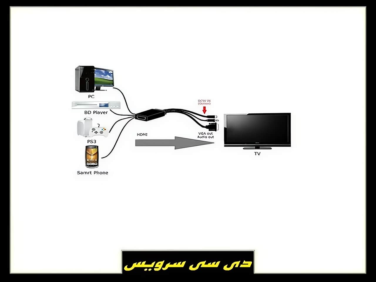 چگونه کامپیوتر را به تلویزیون تبدیل کنیم؟