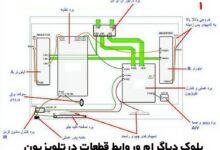معرفی قطعات تلویزیون