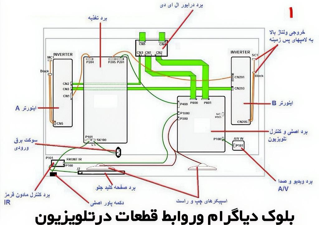 معرفی قطعات تلویزیون | دی سی سرویس معرفی قطعات تلویزیون